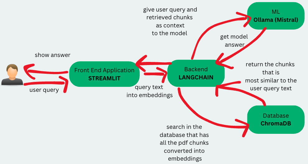 Application Architecture